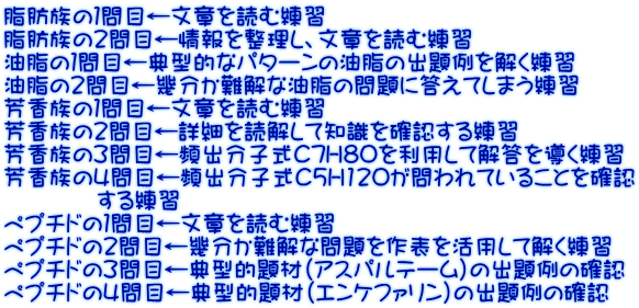 脂肪族の１問目←文章を読む練習 脂肪族の２問目←情報を整理し、文章を読む練習 油脂の１問目←典型的なパターンの油脂の出題例を解く練習 油脂の２問目←幾分か難解な油脂の問題に答えてしまう練習 芳香族の１問目←文章を読む練習 芳香族の２問目←詳細を読解して知識を確認する練習 芳香族の３問目←頻出分子式C7H8Oを利用して解答を導く練習 芳香族の４問目←頻出分子式C5H12Oが問われていることを確認 　　　　する練習 ペプチドの１問目←文章を読む練習 ペプチドの２問目←幾分か難解な問題を作表を活用して解く練習 ペプチドの３問目←典型的題材（アスパルテーム）の出題例の確認 ペプチドの４問目←典型的題材(エンケファリン)の出題例の確認
